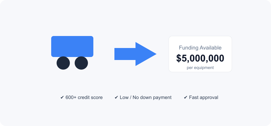 equipment financing product image equipment financing product image